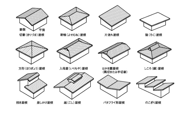 屋根種類